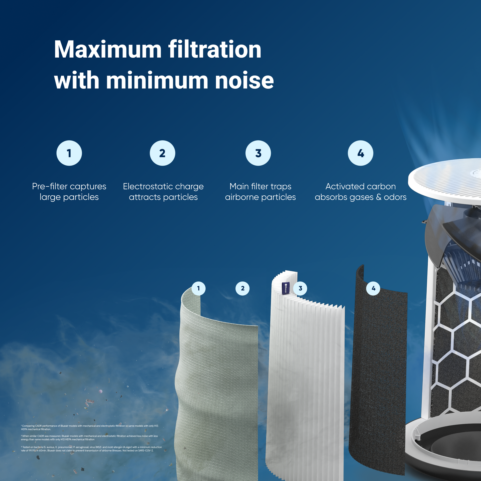 Blueair Blue Pure 511i Max