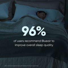 Blueair Blue Pure 511i Max
