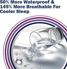 CleanRest Presto! Quilted Waterproof Mattress Encasement