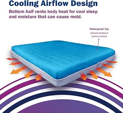 CleanRest Presto! Quilted Waterproof Mattress Encasement