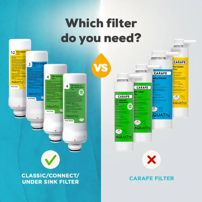 Aquatru RO Filter