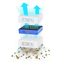 Aspen Air Purifier Replacement Filter Set