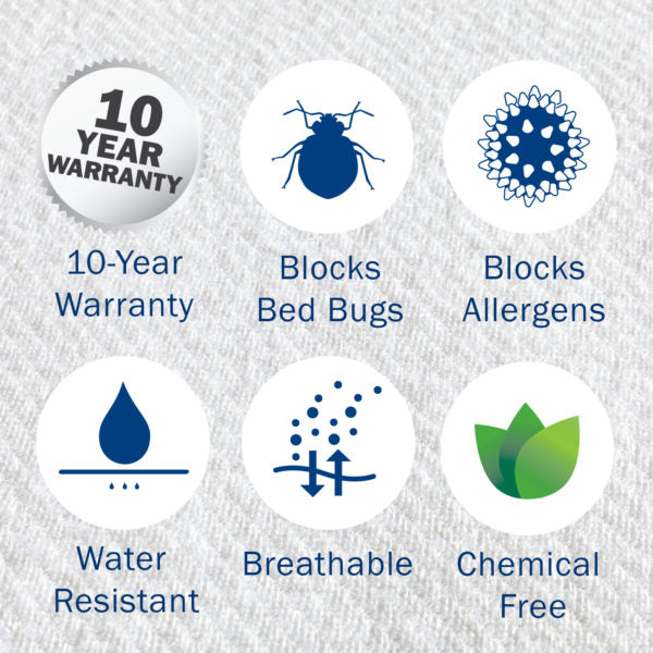 CleanRest PRO Box Spring Encasement