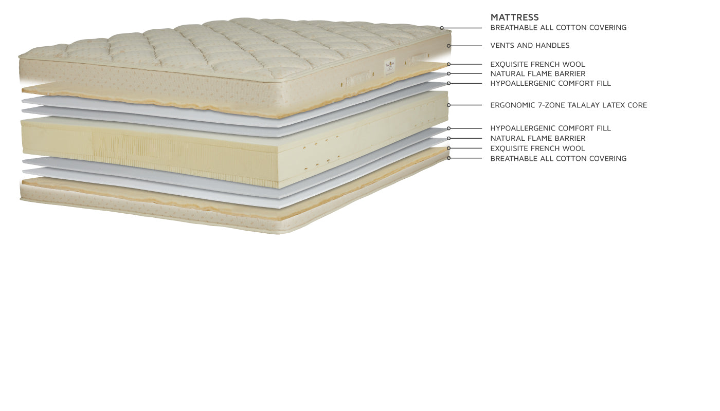 Royal-Latex Quilt-Top Mattress Bed Set