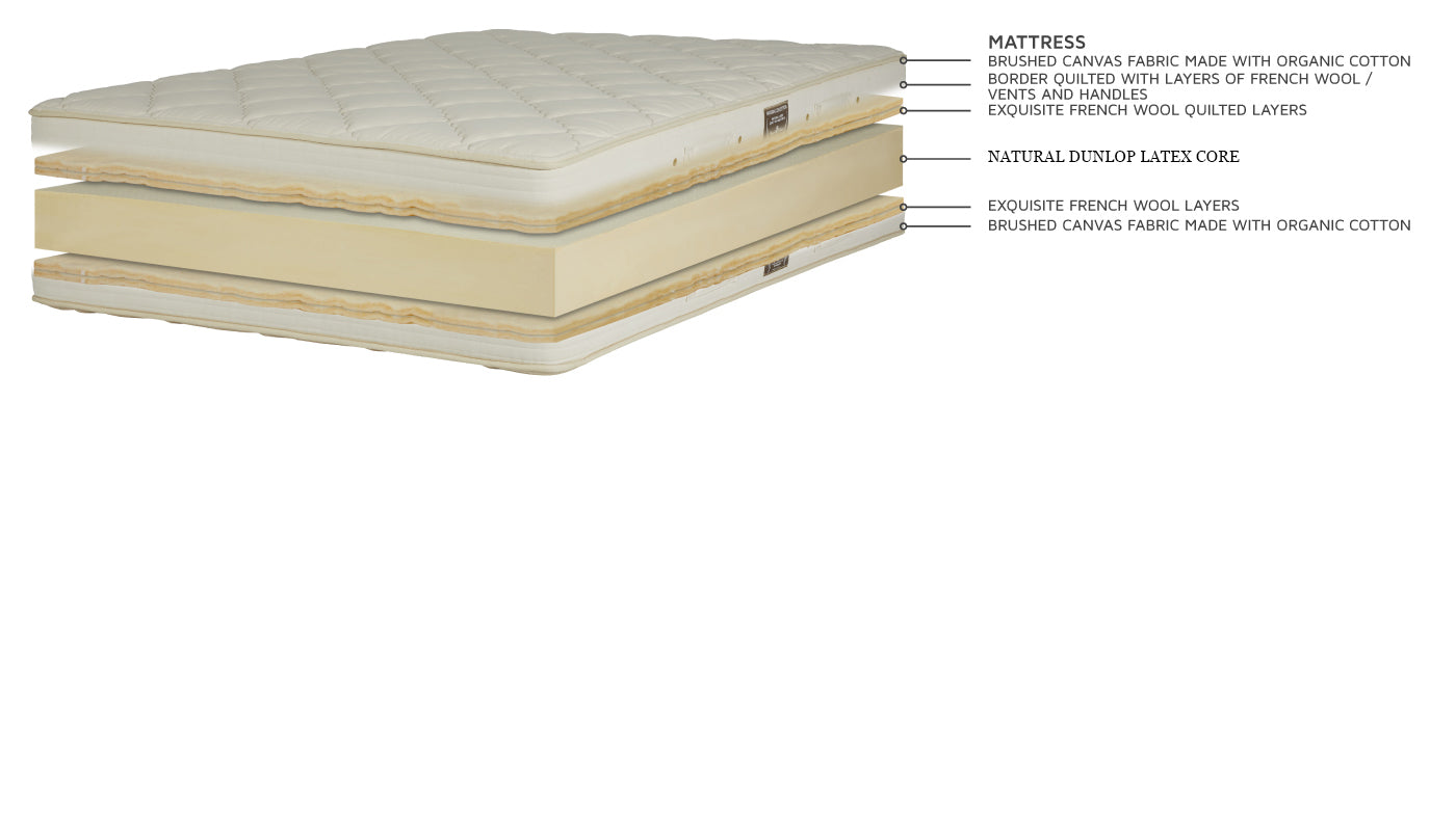 Royal-Pedic 7-Zone Natural Latex Quilt-Top Bed Sets