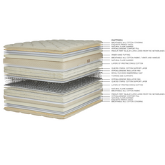 Royal-Pedic Pillowtop Mattresses
