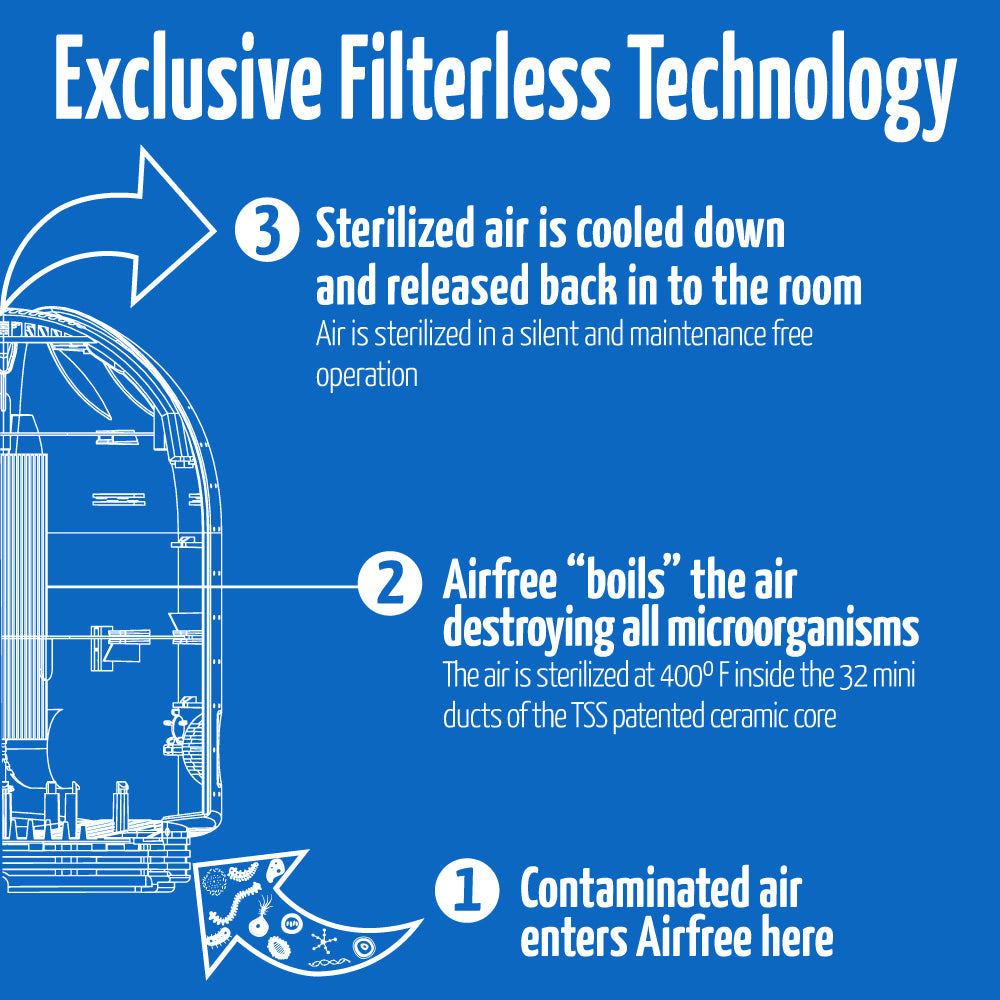 Airfree P2000 Air Purifier