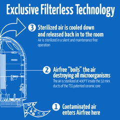 AirFree T800 Air Purifier